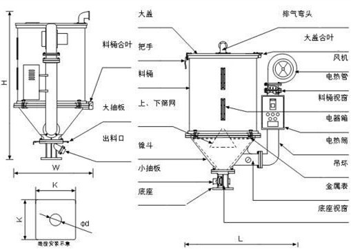 节能热风式料斗干燥机的使用规则简介