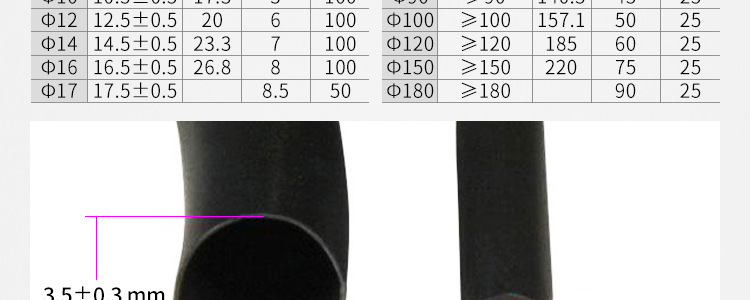 热缩管阻燃1mm-180mm绝缘套管加厚电工电线电缆保护热收缩管包邮详情图17