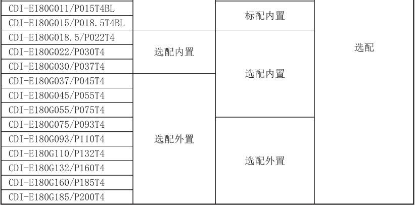 CDI-E180系列矢量型变频器7