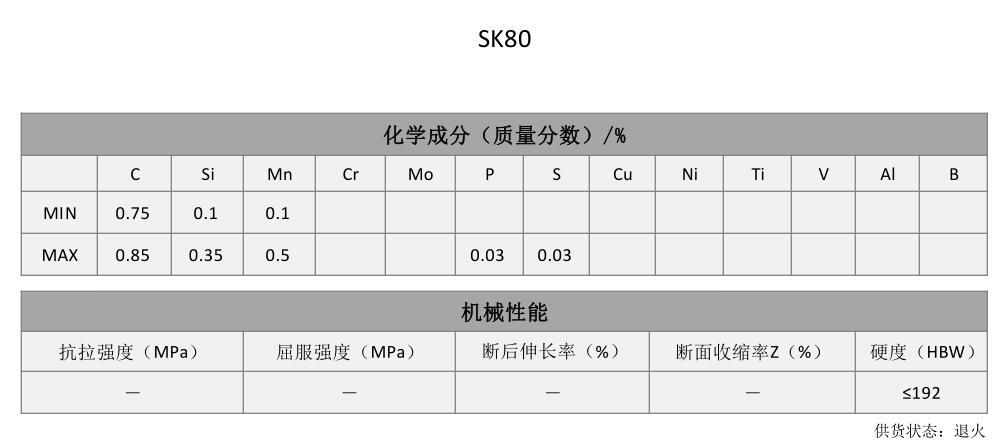 SK80弹簧钢