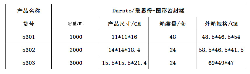 5301+5302+5303