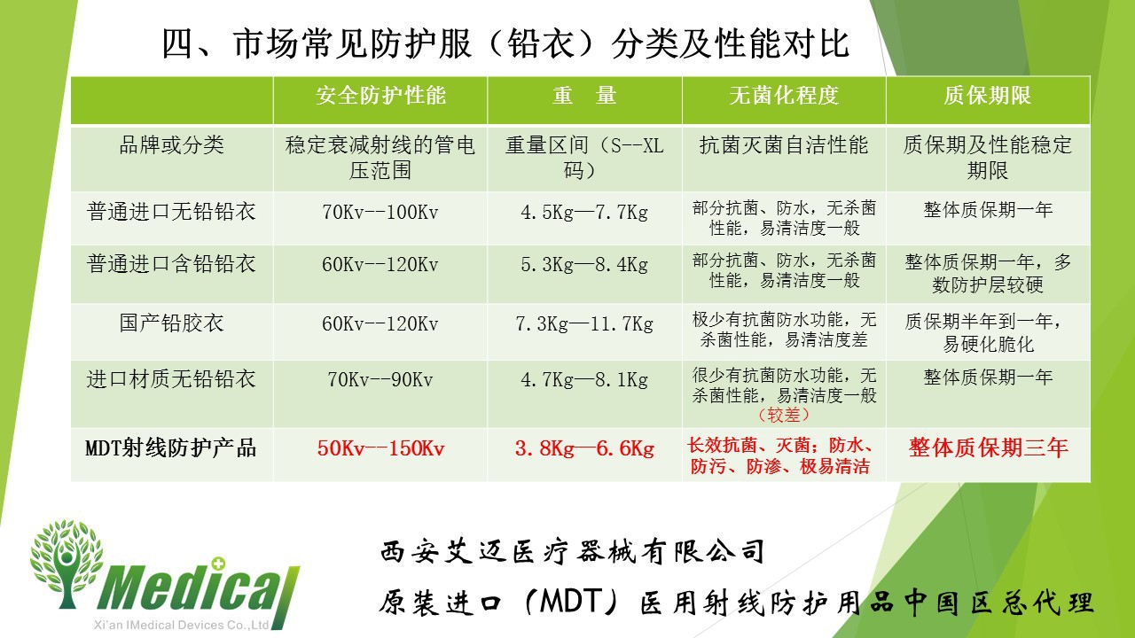 介入手术如何正确选择防护用品6