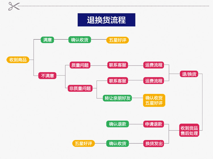 Chaussures de sécurité - Ref 3404974 Image 25