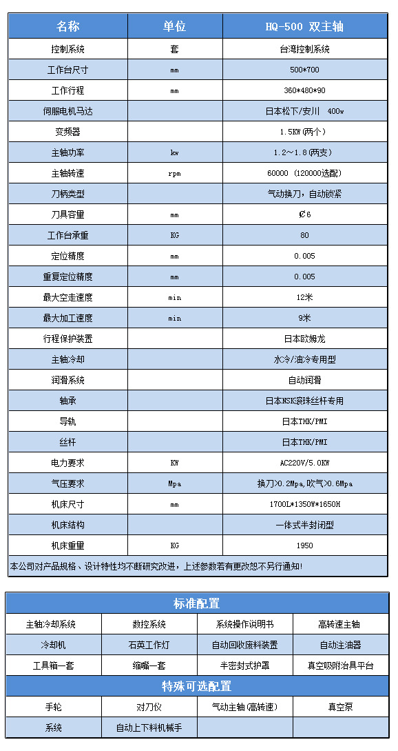 HQ-500 双主轴