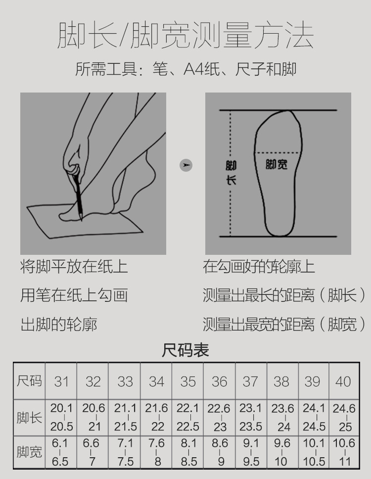 11-测量方法