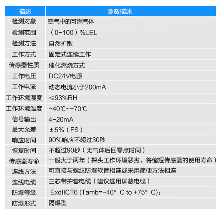 气体报警器_04