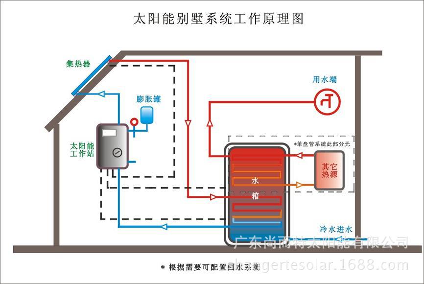 别墅承压式热水器