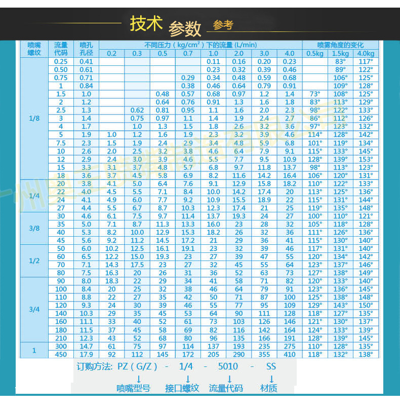 喷嘴技术参数