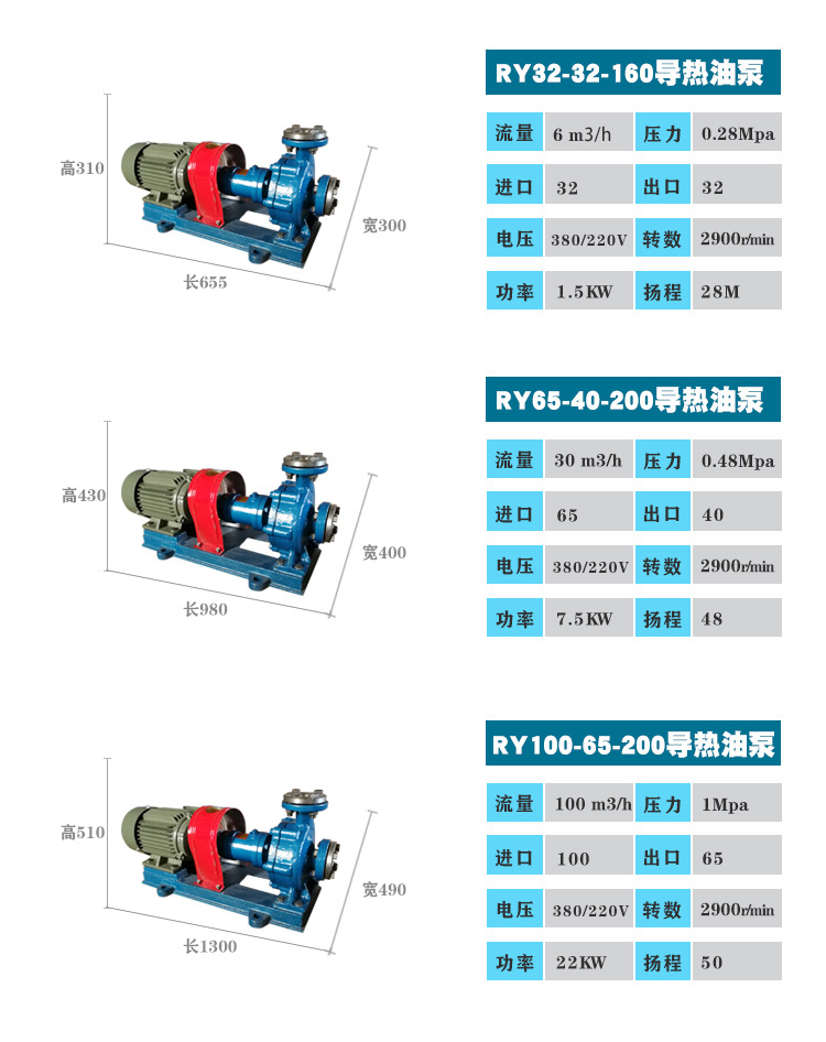 ry参数说明