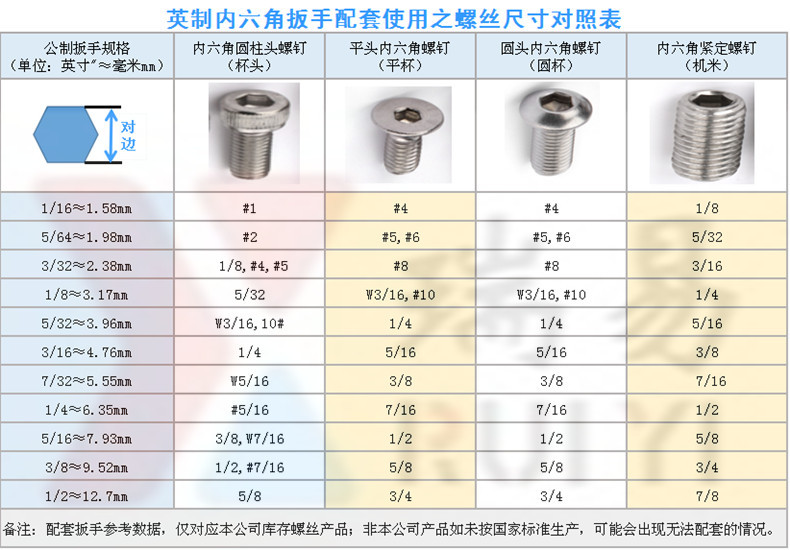 英制内六角扳手对照表