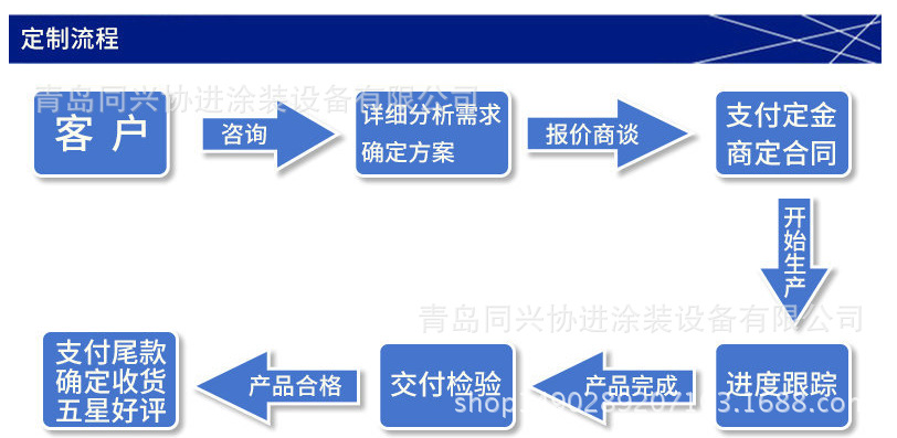 紫外线固化设备_厂家直销uv固化设备uv胶固化机台式uv机印刷烘干