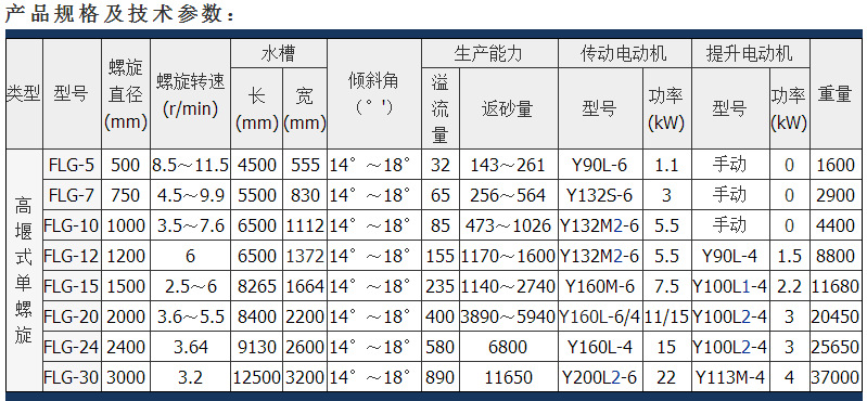 技术参数