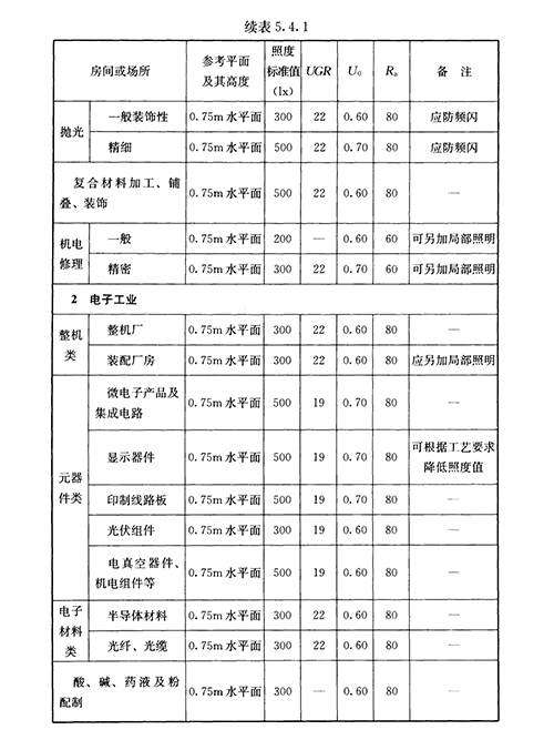 生产车间照明标准