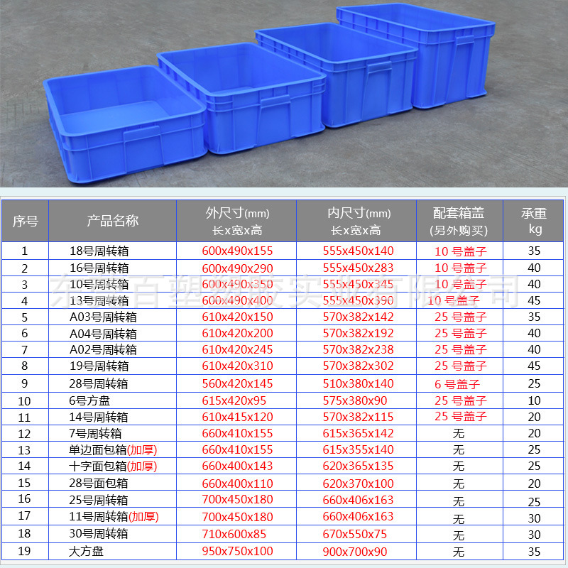 塑料周转箱在现代物流中的作用与发展趋势