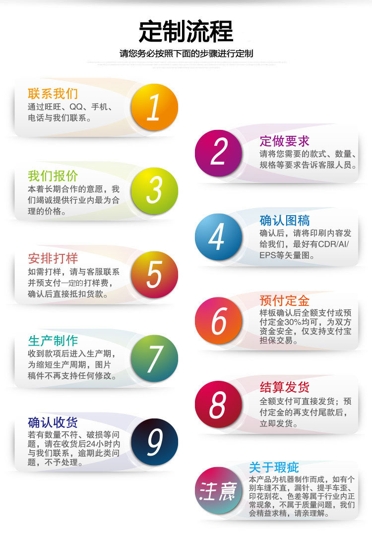 定制流程软包装