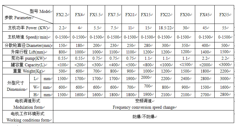 產(chǎn)品型號(hào)