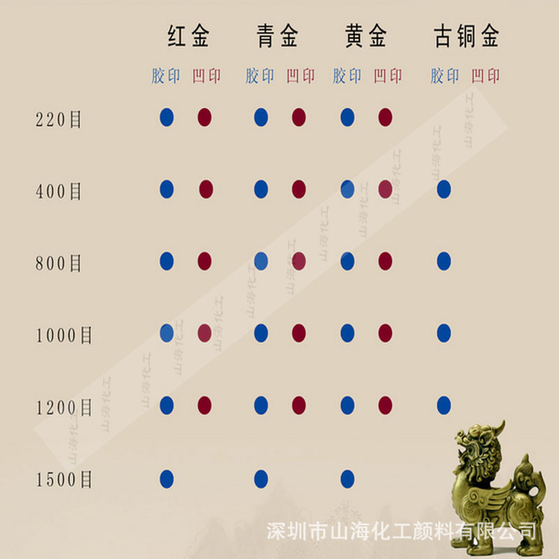 产品类别11