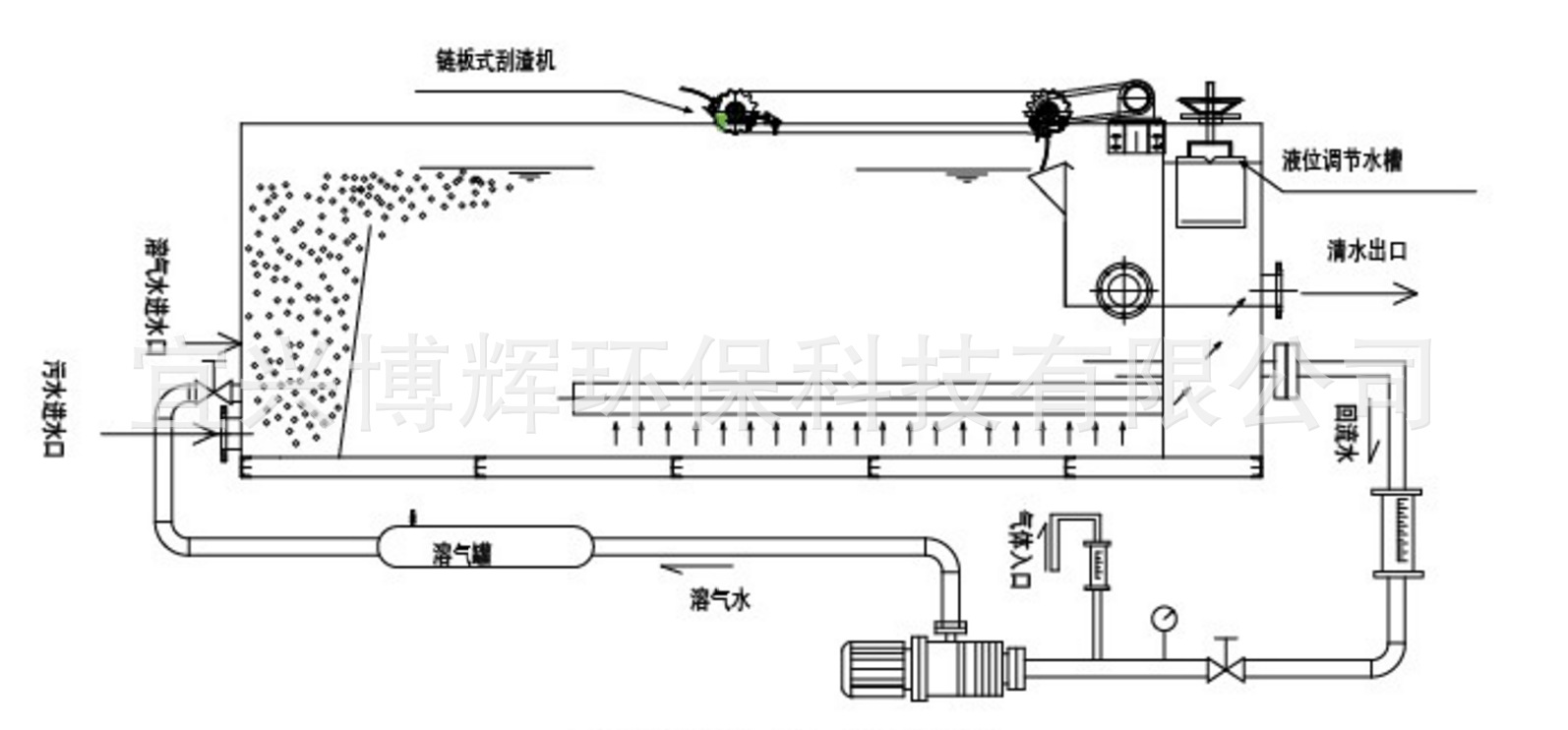气浮设备-1