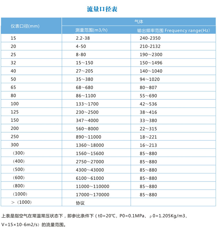 GVF300内页设计