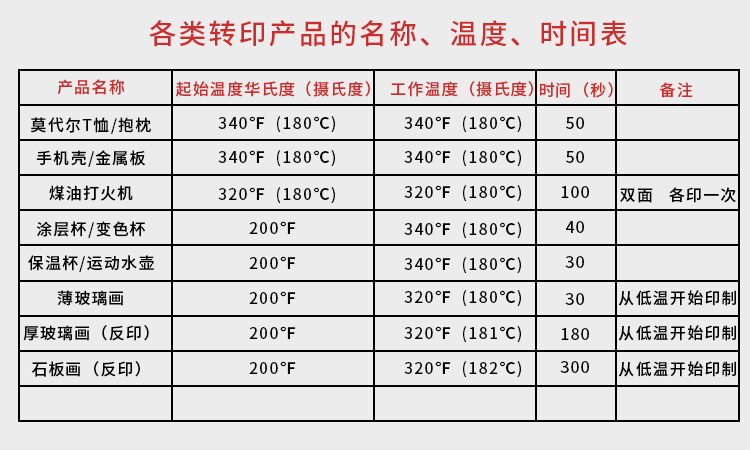 热转印杯子批发白杯马克杯涂层杯影像杯diy印像杯荧光杯批发彩杯详情11