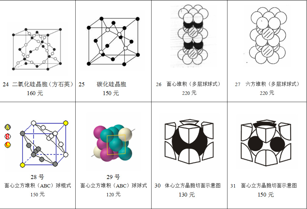 晶体有几种沉积模式
