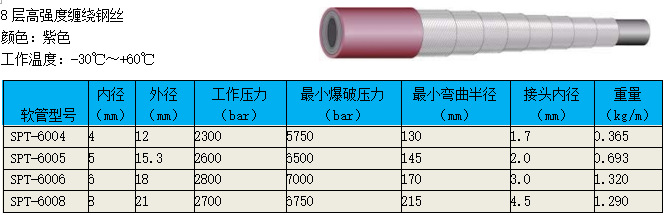 八层钢丝高压软管