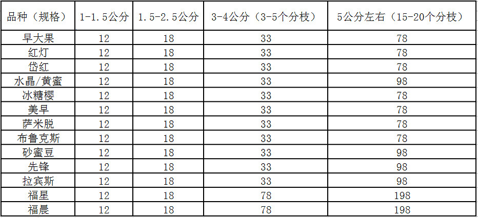 价格表