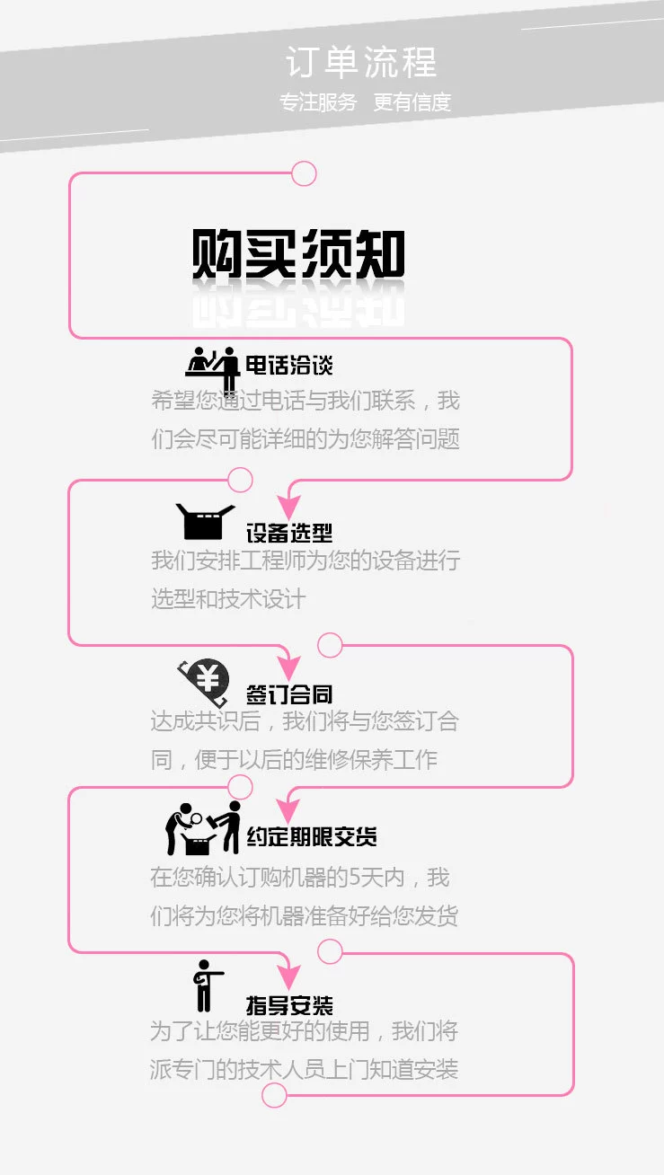 售后服务流程