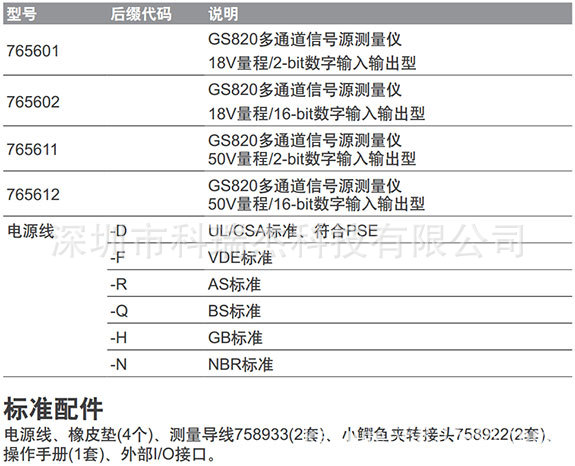 CN_products_GS820_selection_gu