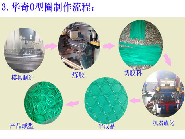 O型圈详情-_06