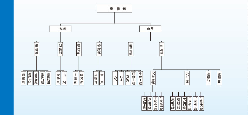 厂房资料公司架构