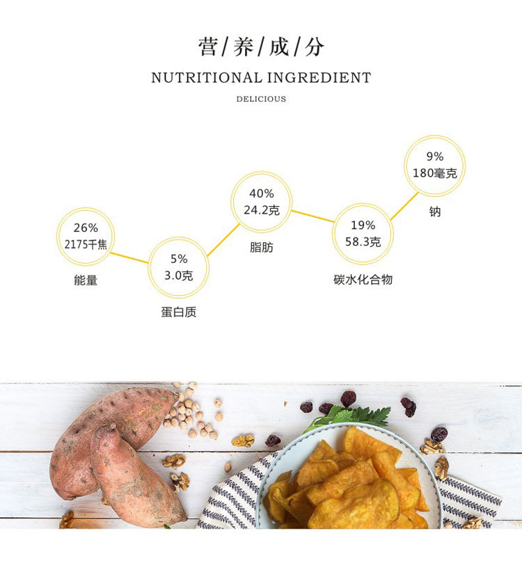 红薯片详情页_03