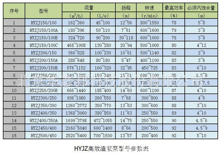 渣浆泵型号表