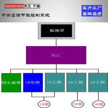 中央空调监控控制系统方案 中央空调节能控制系统  节能环保系统