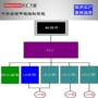 中央控制环保监控空调