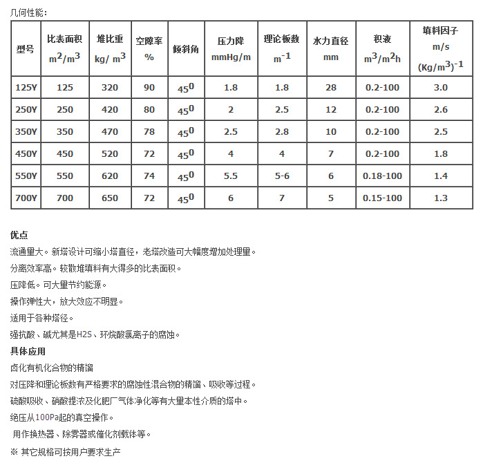 陶瓷波纹填料0