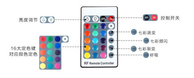 工廠火熱暢銷45W光纖光源器聲控光源器 DMX信號 全年質保
