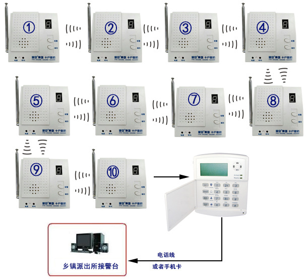 十户联防示意图