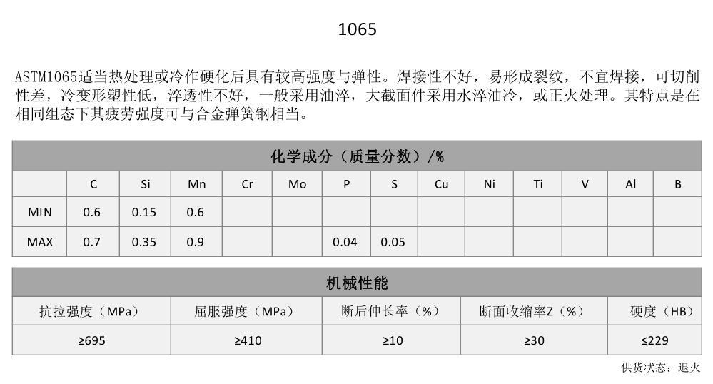 1065弹簧钢