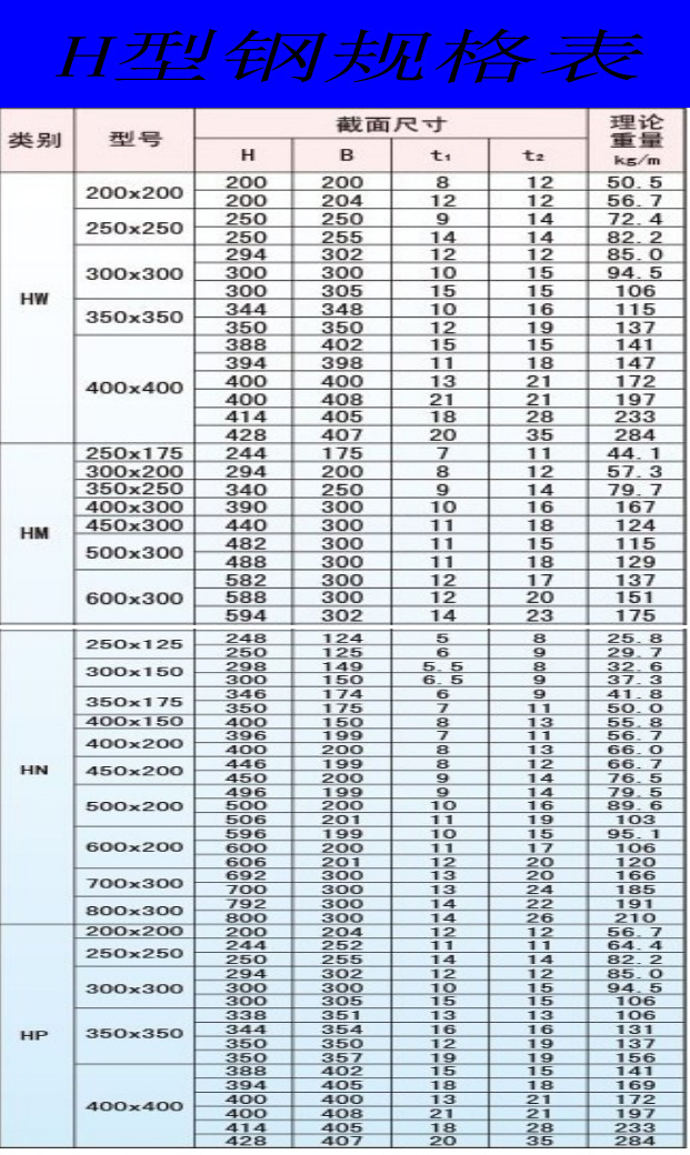 H型钢规格表