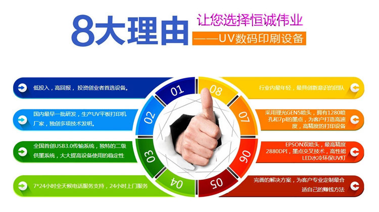 8大理由選擇恒誠偉業(yè)