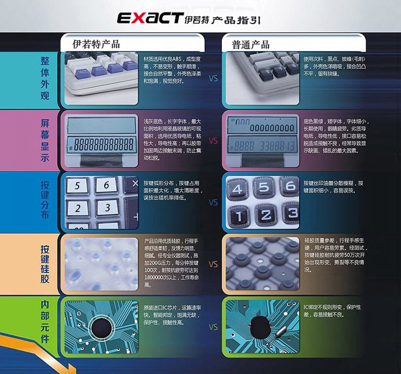 语音计算器伊若特EX-560C透明键12位显示大台式商务办公厂家批发详情18