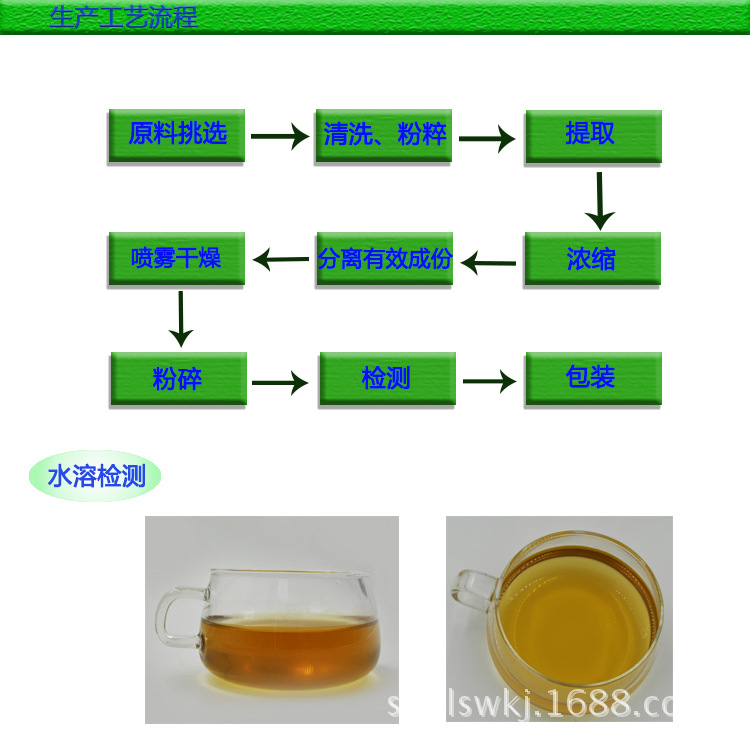 5.流程-恢復(fù)的-恢復(fù)的