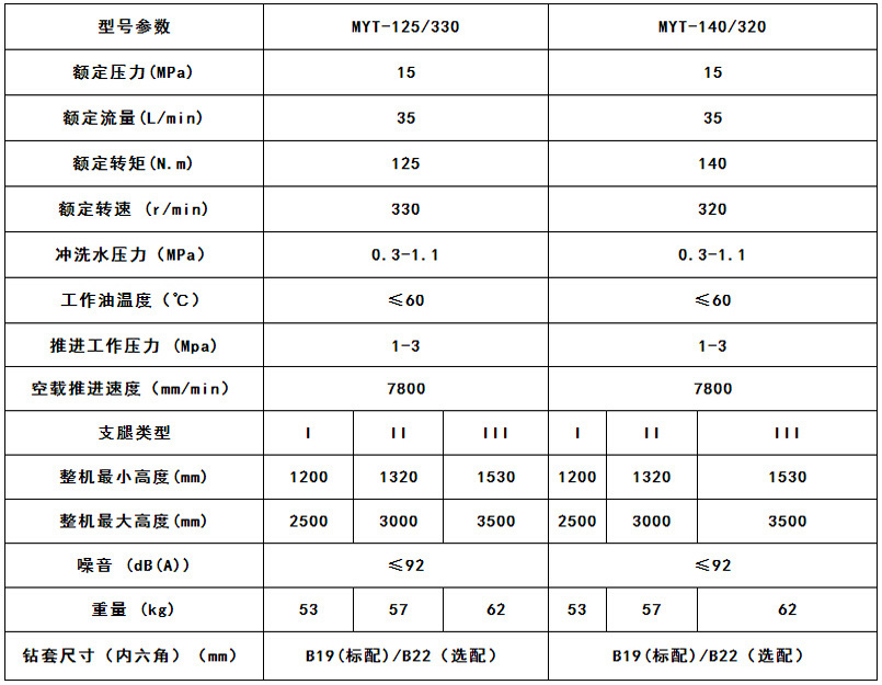 液压锚杆机参数