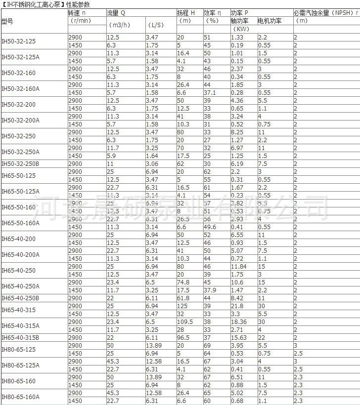 IH化工离心泵医用泵?会泉厂家