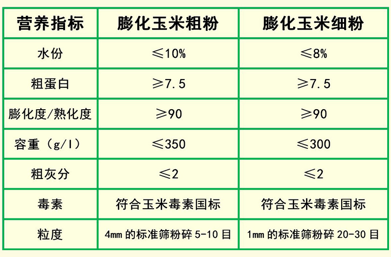 产品指标 拷贝