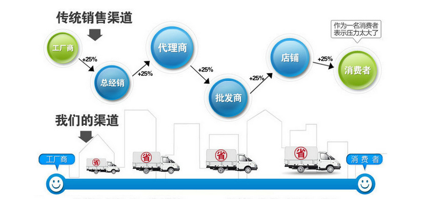 烤箱方圆杆门扣圆杆门锁机械门锁直径25圆拉杆锁货柜锁老货箱拉手