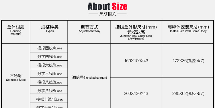 柯力不锈钢接线盒_05