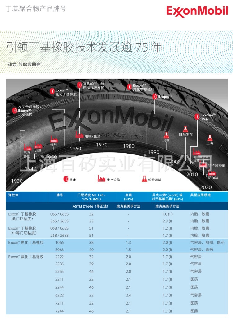 进口溴化丁基 BIIR 7211
