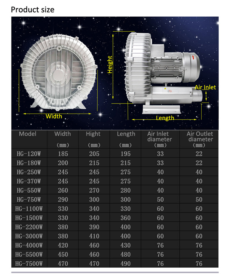 thumbnail image 2 of HG 750W Industrial Air Blower 220V, High Pressure Side Channel Vacuum Pump 2 of 5